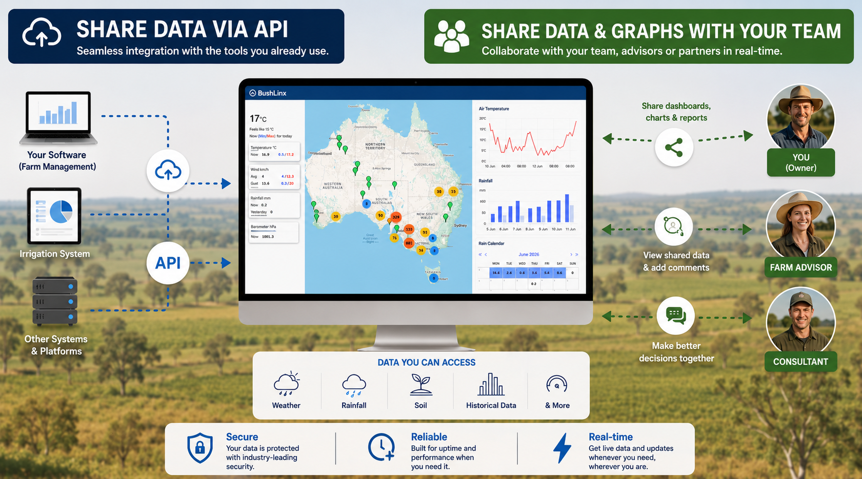 BushLinx data sharing